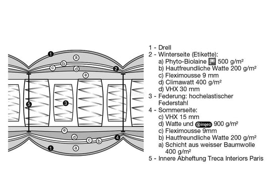 Treca de Paris Matratzen Imperial Corpus Prestige 90x200cm