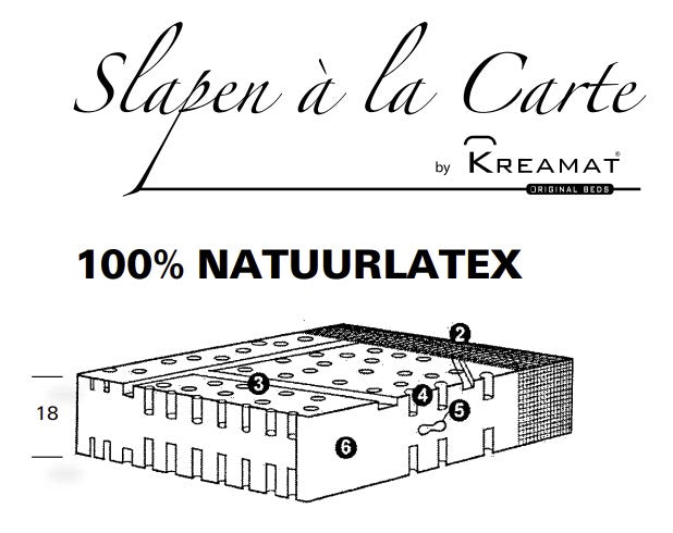 Kreamat Matratzenkern Ceylon (Latex) Schlafen a la Carte medium 90x200cm
