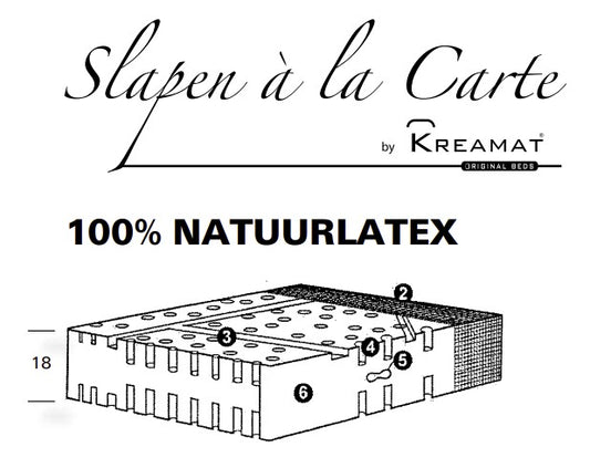 Kreamat Matratzenkern Ceylon (Latex) Schlafen a la Carte medium 90x200cm