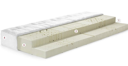 Swissflex Matratzenkern Latex firm Versa 22 90x200cm