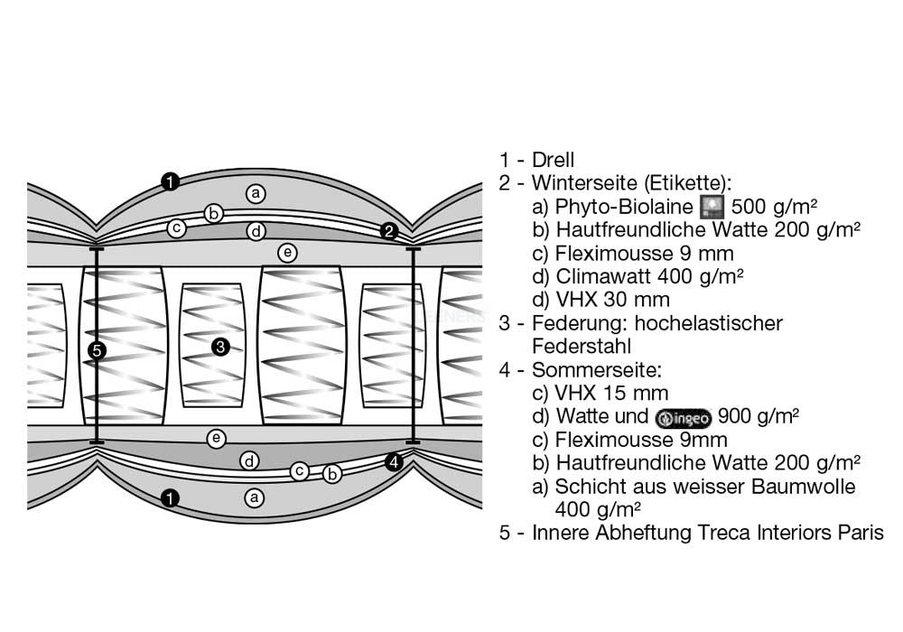 Treca de Paris Matratzen Imperial Corpus Prestige 90x200cm